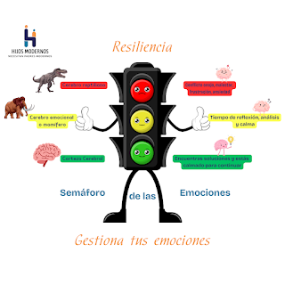 Sémaforo de las emociones para aprender a regular las emociones