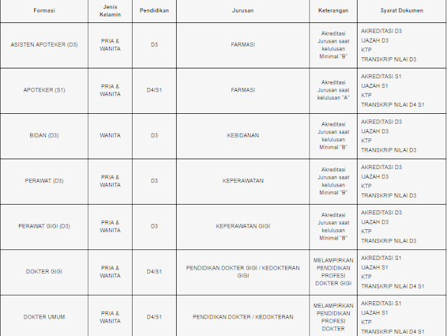 gambar formasi lowongan pt kereta api 2018 kesehatan