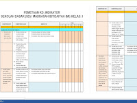 Contoh Dokumen Analisis SKL KI Dan KD Kurikulum 2013 Serta Indikator Lengkap Pemetaan Kelas 1 SD/MI Terbaru