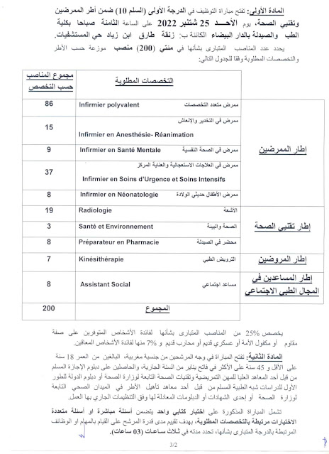 Concours CHU Ibn Rochd 2022 (200 places)