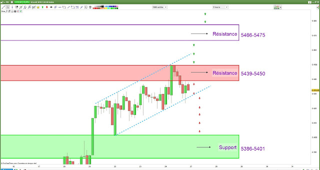 Plan de trade lundi [27/08/18] cac40