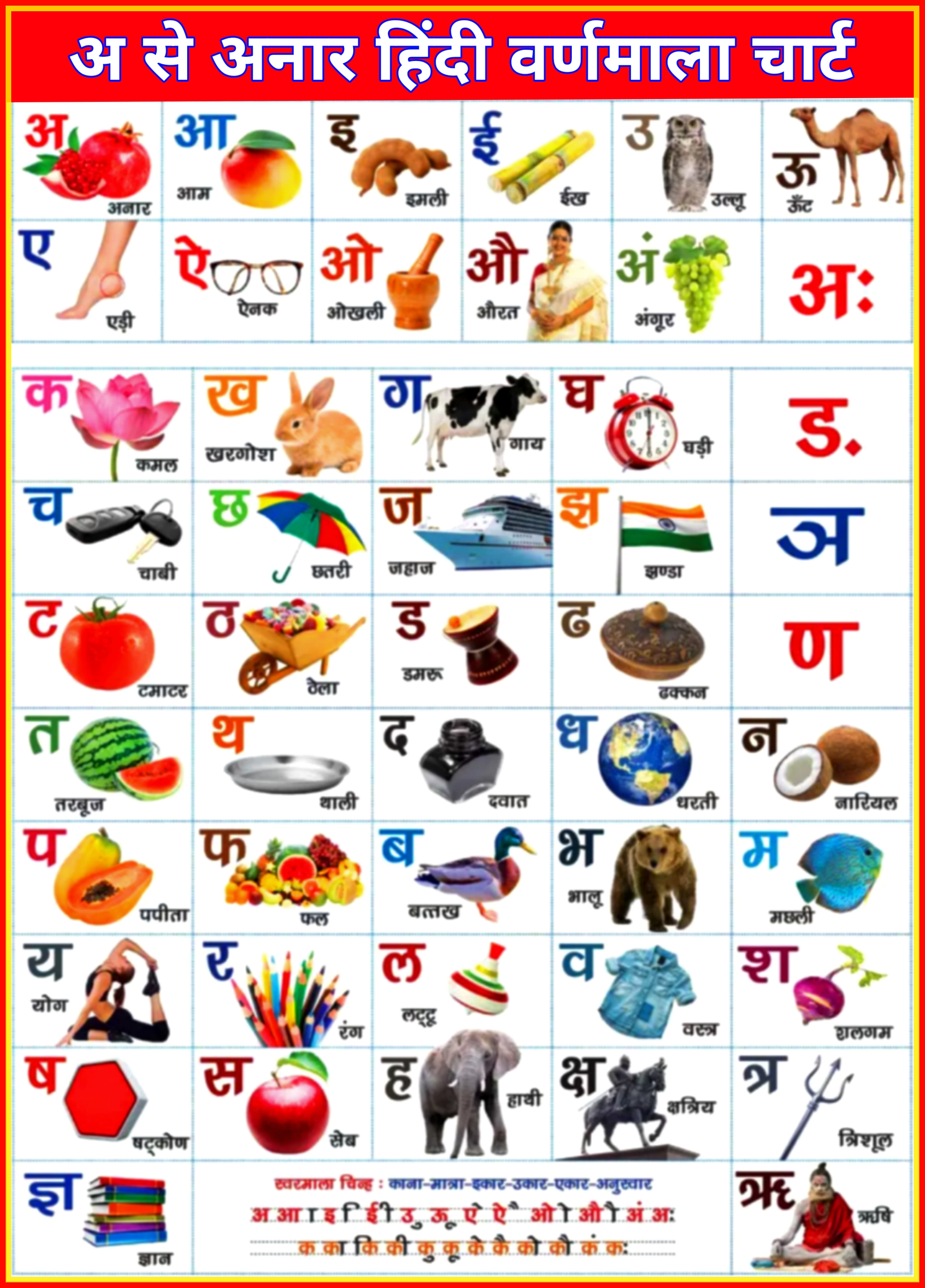 अ अनार का हिंदी वर्णमाला चार्ट | A Anar ka Hindi Varnamala chart Image Download