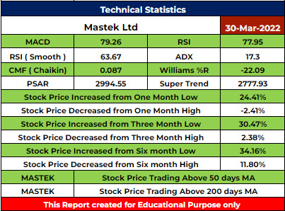 MASTEK Stock Analysis - Rupeedesk Reports