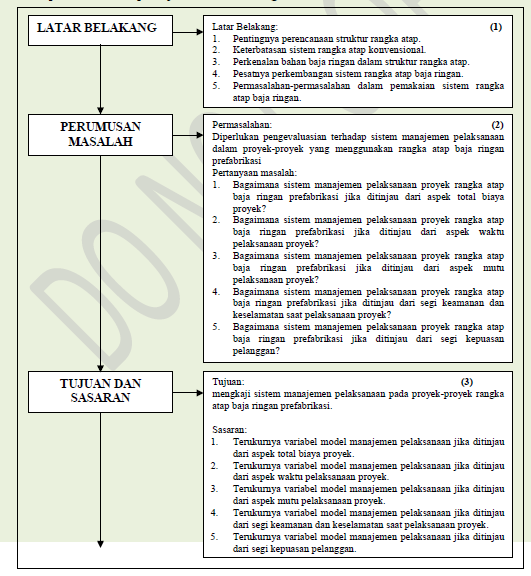 Contoh Judul Proposal Hukum Perdata - Rumamu di