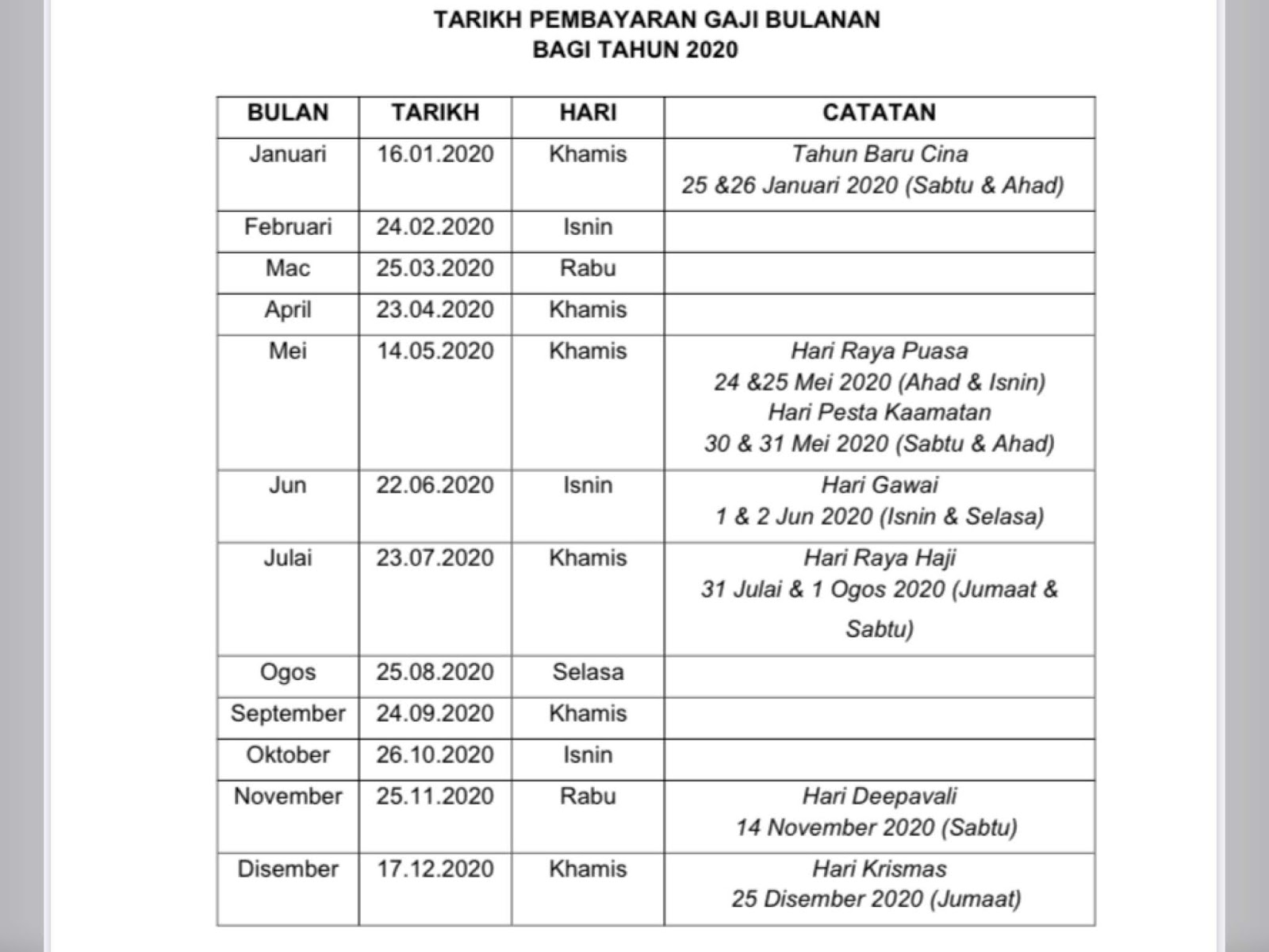 Smk Batu Laut 42800 Tanjong Sepat Kuala Langat Selangor Darul Ehsan Jadual Gaji 2021