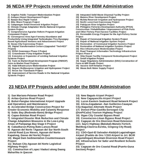 13 less NEDA Priority Projects as BBM distracts People from it by constantly provoking China