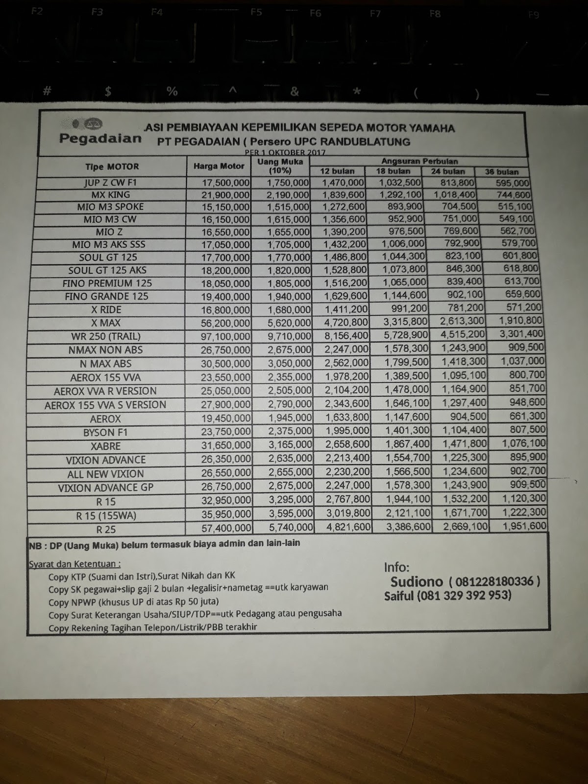 PEGADAIAN UPC Randublatung: BROSUR SIMULASI PEMBIAYAAN 