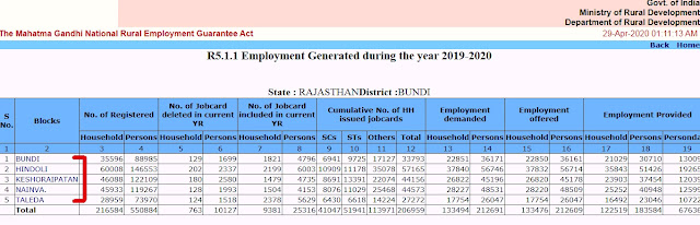 Nrega-Report-Page-Select-and-Click-on-Your-Block-For-Job-Card-Delete-Report