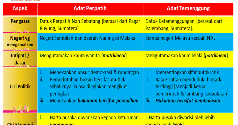 Blog Sejarah STPM Baharu [Blog SemekarCintaku Edisi ...