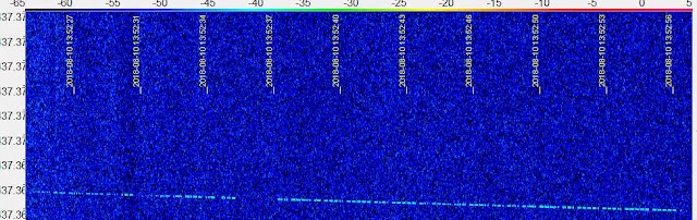  BIRDS-2 CubeSats