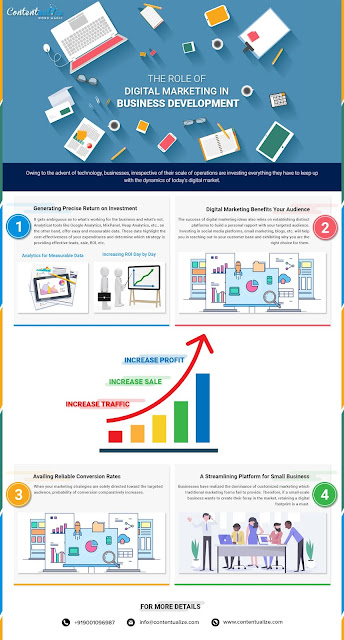 digital marketing role in growing business