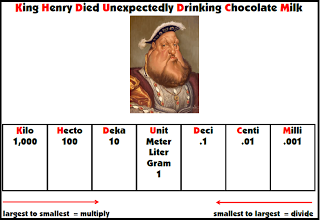 king henry died drinking chocolate milk - Online Math Curriculum Metric System Flocabulary