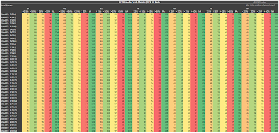 RUT Short Straddle Summary Total Trades Entered version 3