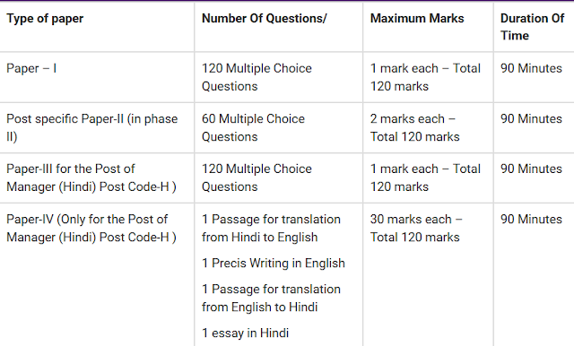 NO OF PAPER IN PHASE II EXAM