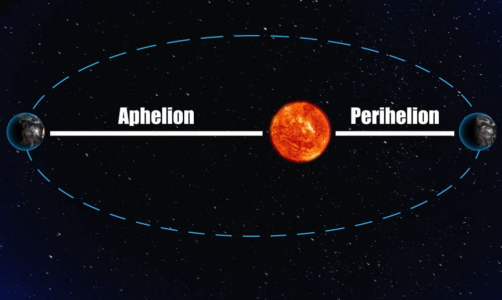 The Science of Seasons: Unraveling the Mystery of Earth's Seasonal Transformations