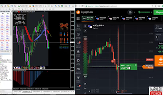 Indicator 95% effective for binary options 2018