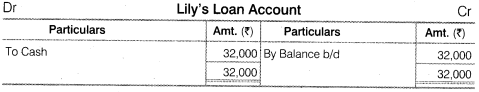 Solutions Class 12 Accountancy Chapter -5 (Dissolution of Partnership Firm)