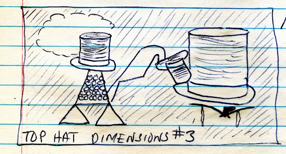 Top Hat Dimensions #3