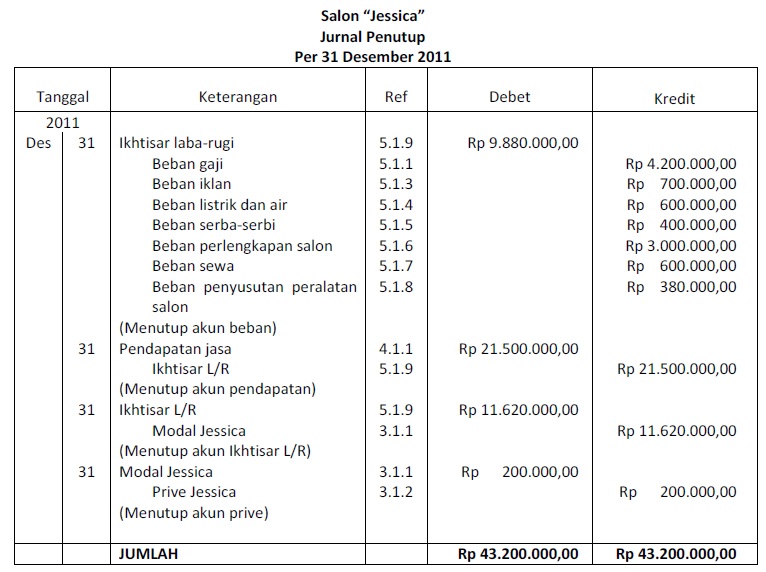 Blog-nya Melda: Akuntansi Perusahaan Jasa