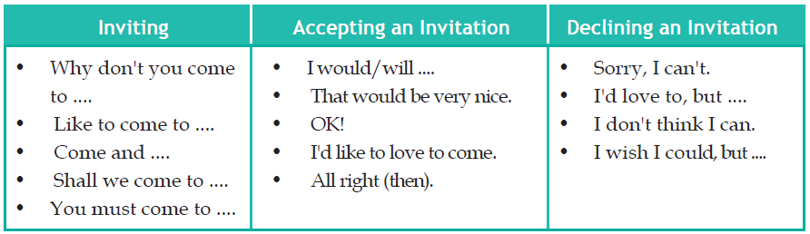 Contoh dialog kalimat Percakapan INVITATION - Mengundang 