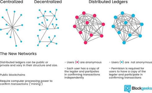 How The Deep Web Is Seeding The Blockchain Development Security - 