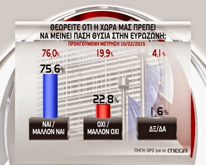  Αν οι δημοσκοπήσεις είναι αληθινές, τότε φεύγετε να φεύγουμε 