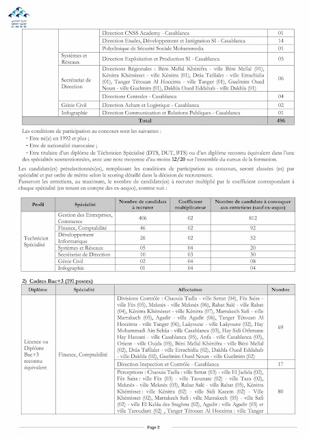 Concours de recrutement CNSS 2022 (812 postes vacants)