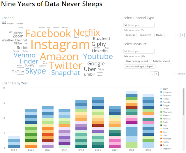 2021 | Os Dados Nunca Dormem - Data Never Sleeps 9