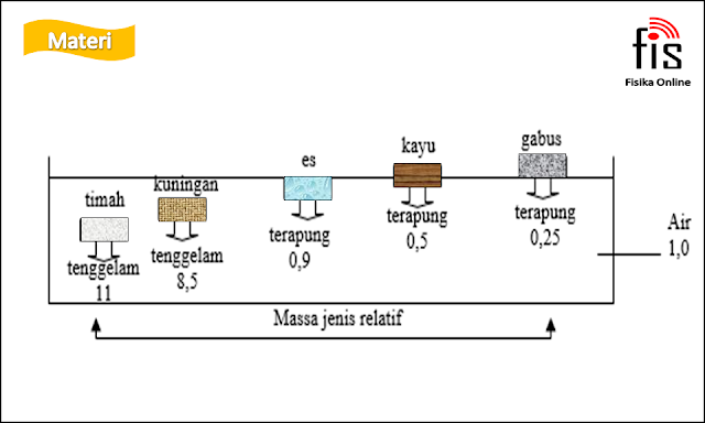 Hukum Archimedes