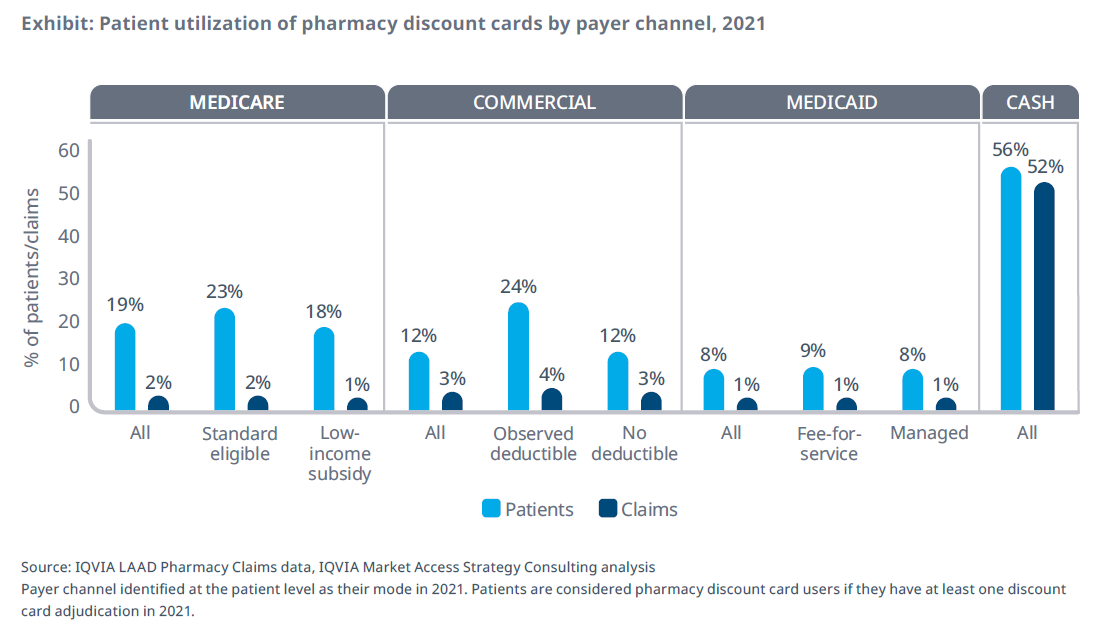 Drug Channels: Behind the GoodRx-Express Scripts Partnership: How PBMs  Profit from Discount Cards in Pharmacy Benefits