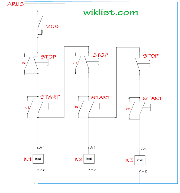 Sistem kontrol motor Listrik 3 fasa hidup mati berurutan