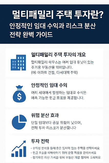 Multifamily housing investment, stable rental income and risk diversification strategy, investment strategy