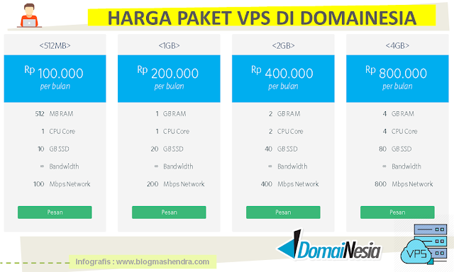 Harga Paket VPS di DomaiNesia - Blog Mas Hendra