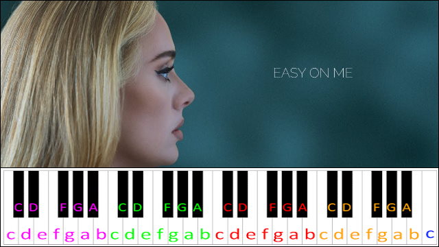 Easy On Me by Adele (Easier Version) Piano / Keyboard Easy Letter Notes for Beginners