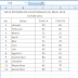 Cara Membuat Grafik di Microsoft Exel