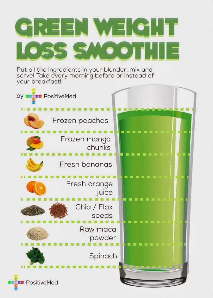 easy green smoothie recipes for weight loss