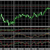 Daily Forex Signal AUD/USD 16 April 2014