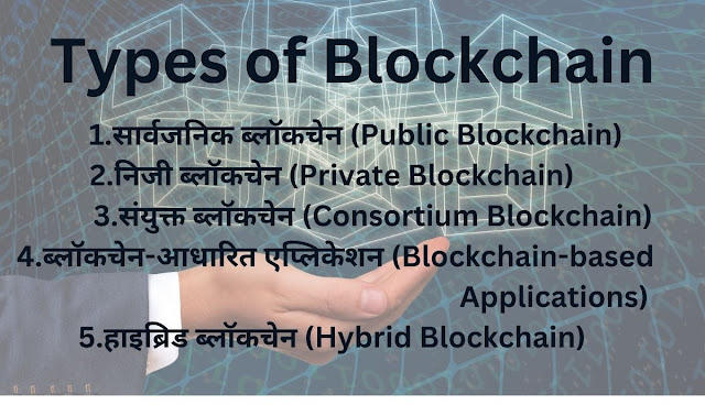 Types of Blockchain