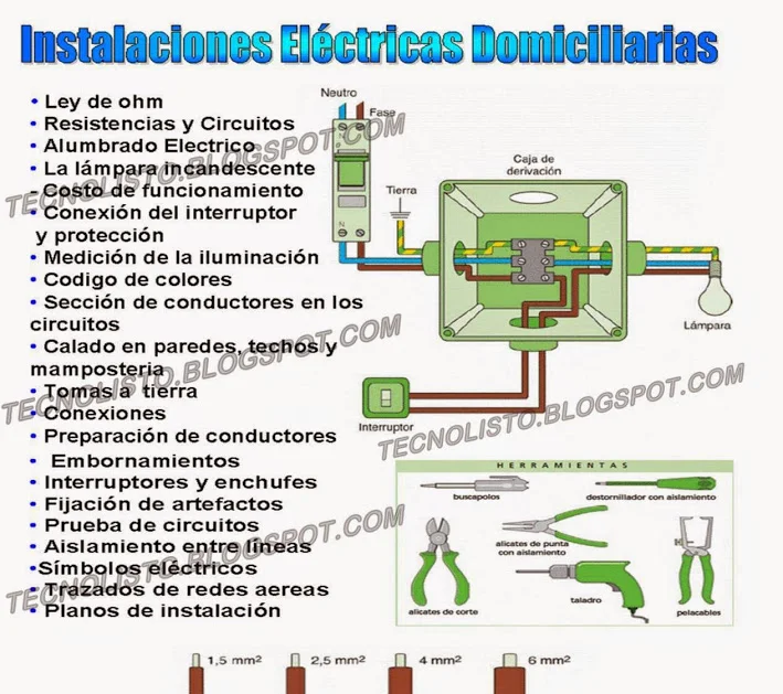 "Contenido Manual Práctico Instalación Eléctrica Residencial-2"