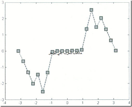 MATLAB41_03