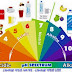 Apa itu pH dan apa gunanya menjaga pH tubuh ?