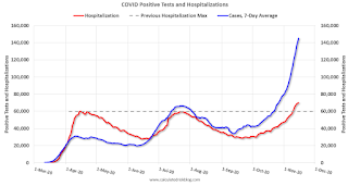 COVID-19 Positive Tests per Day