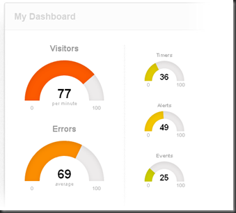 justGate gauge dashboard