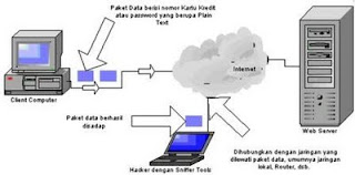 teknik+curi+data1