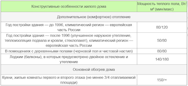 Услуги сантехника в Москве и Московской области