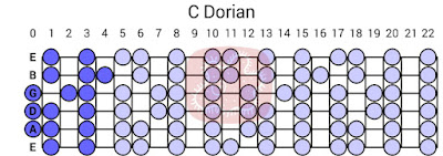 C Dorian Mode