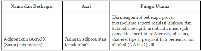 Mari Belajar: KOMPONEN PENYUSUN SEL