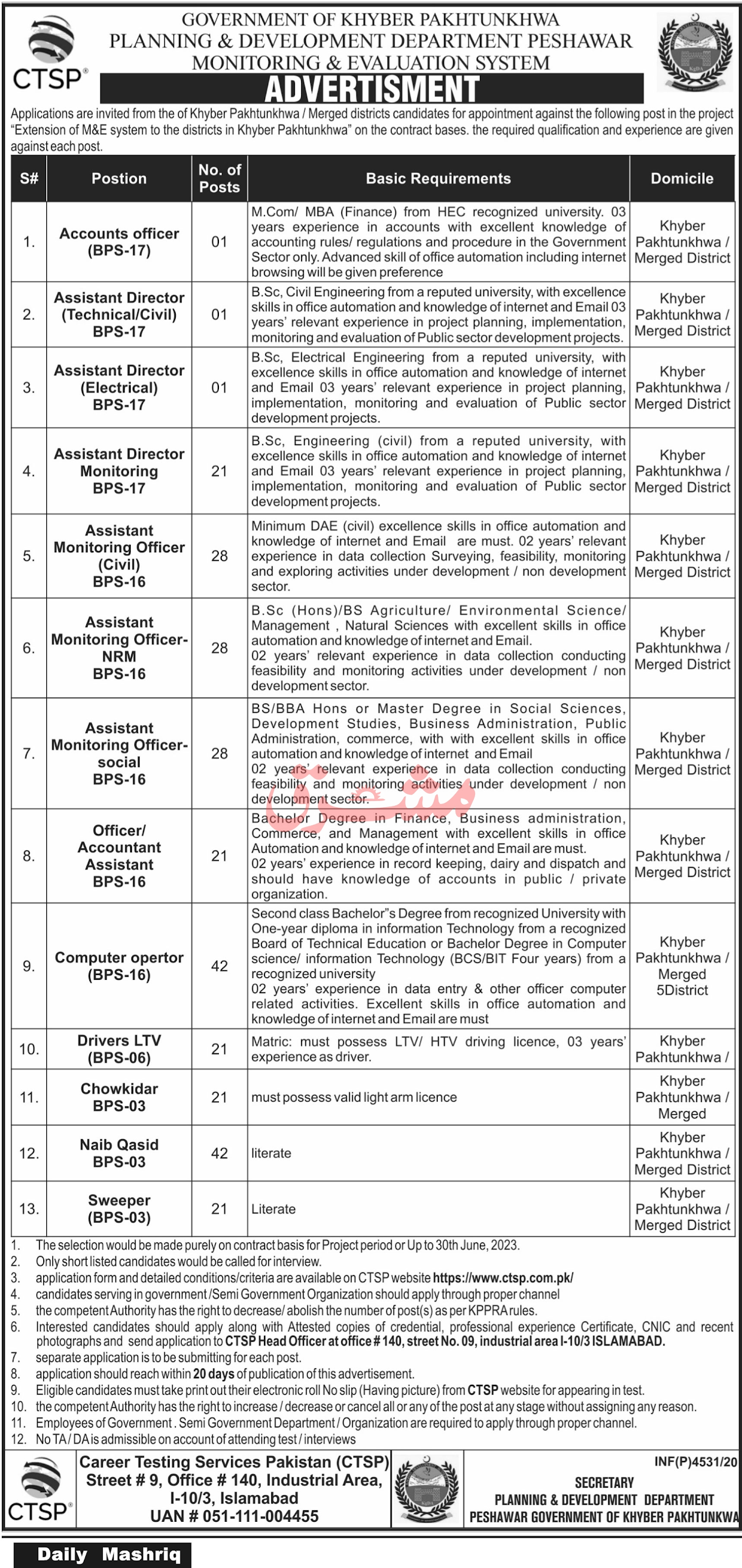 Government of Khyber Pakhtunkhwa Planning & Development Department Peshawar Jobs November 2020 (276 Posts)