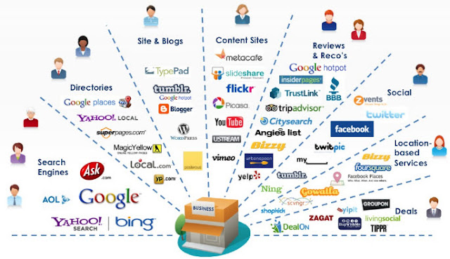 Dasar-Dasar dari Internet Marketing