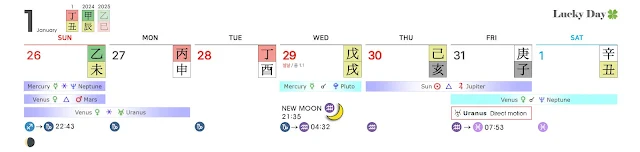 2025년 1월 점성술 주간 운세 (1/26~2/1) : 일진, 달 별자리